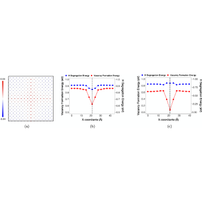 Figure 21