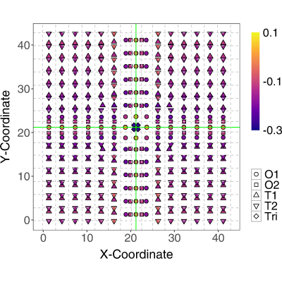 Figure 18