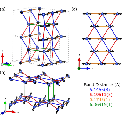 Figure 13