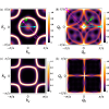 Phys. Rev. Materials 7, 035001 (2023) - Signatures of orbital selective ...