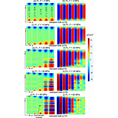 Figure 12