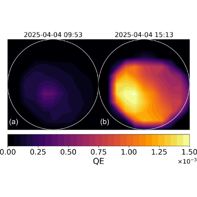 Figure 10