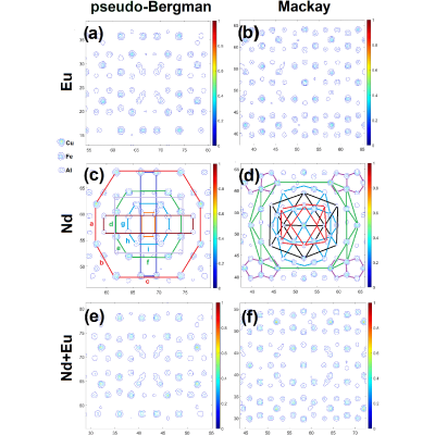 Structure and magnetic properties of Eu- and Nd-doped flux-grown
