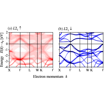 Figure 13