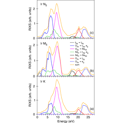 Figure 17