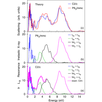 Figure 13