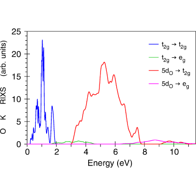 Figure 18
