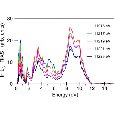 Figure 15