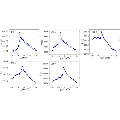 Figure 5