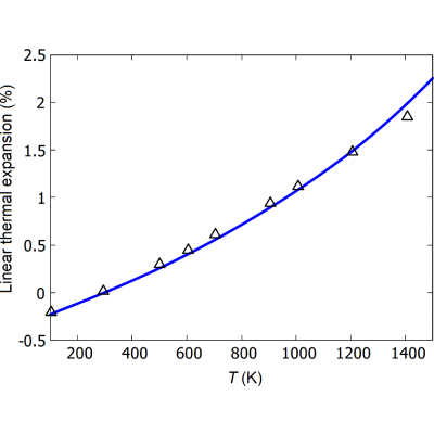 Figure 16