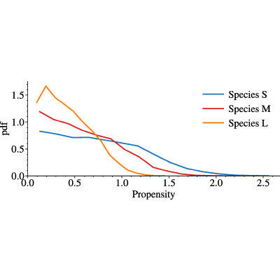 Figure 20