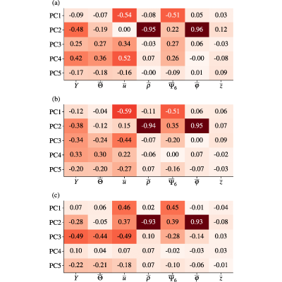 Figure 22
