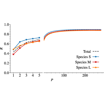 Figure 23