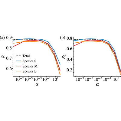 Figure 21
