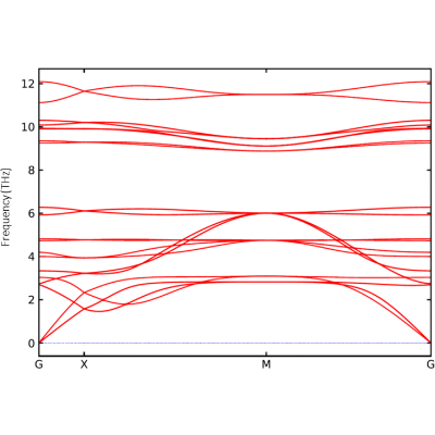 Figure 12