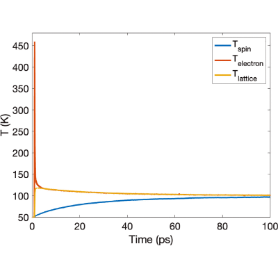 Figure 13