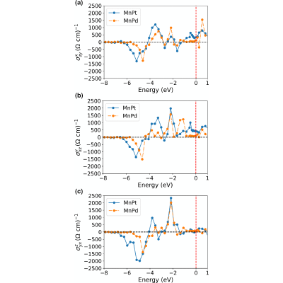 Figure 12