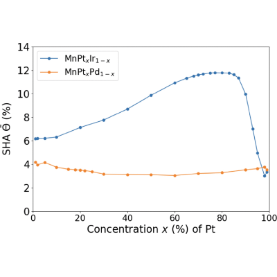 Figure 9