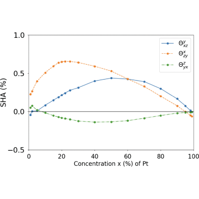 Figure 11
