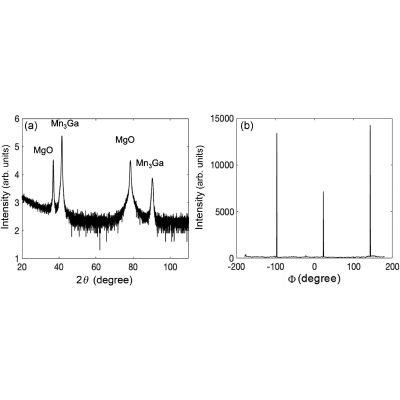 Figure 13