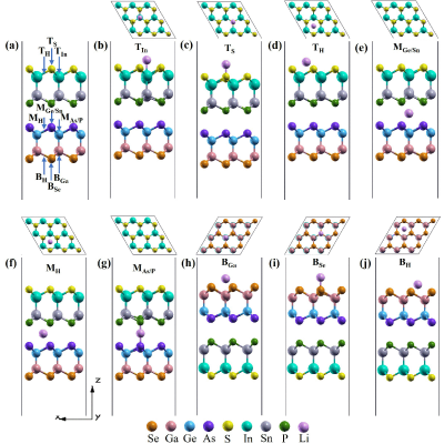 Figure 5