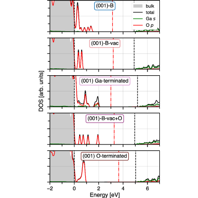 Figure 10