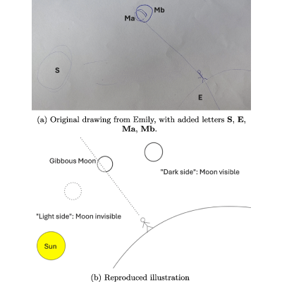 Figure 8