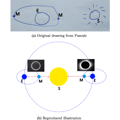 Figure 13