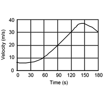 Figure 8