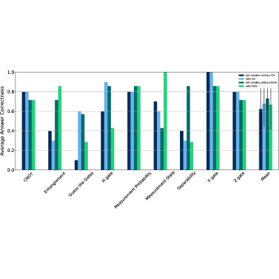 Figure 22
