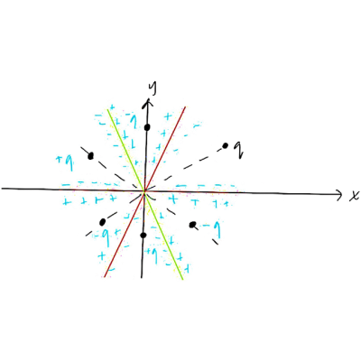 Figure 26