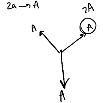 Figure 22