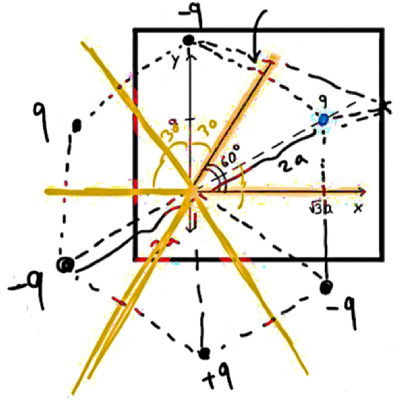 Figure 20