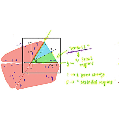 Figure 25
