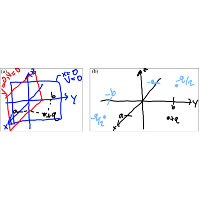 Figure 14
