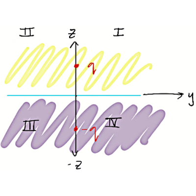 Figure 24