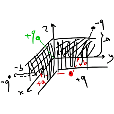 Figure 8