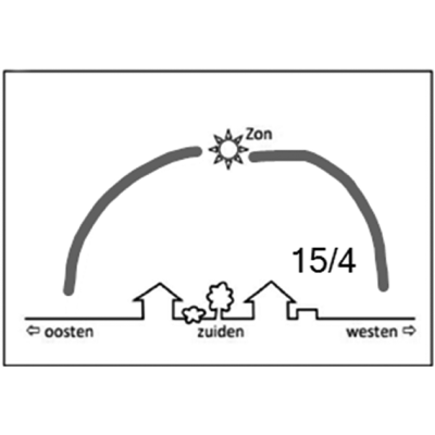 Figure 30