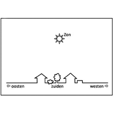 Figure 28