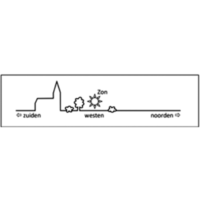 Figure 29