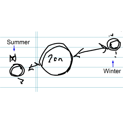 Figure 26