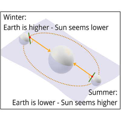 Figure 24