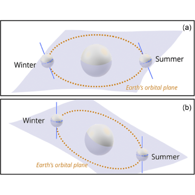 Figure 23