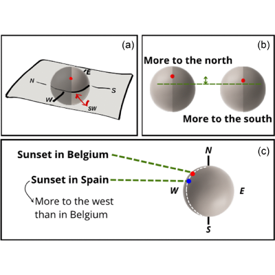 Figure 12