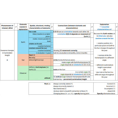 Figure 33