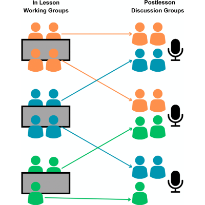 Figure 7