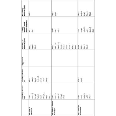 Figure 17