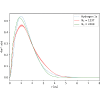 Figure 8