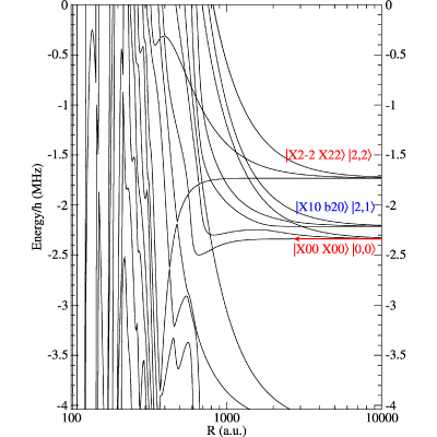 Figure 10