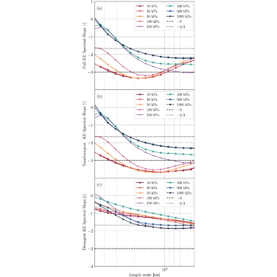 Figure 23